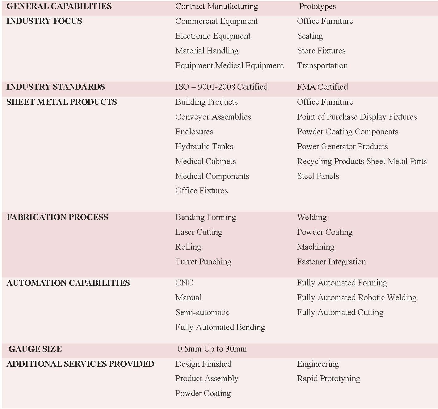 sheet Metal Fabrication