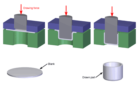 Deep Drawing Sequence