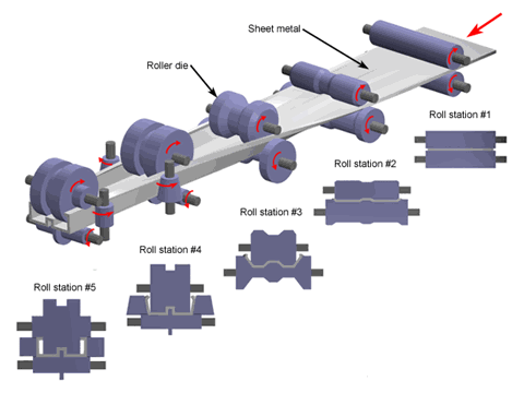 Roll Forming Line