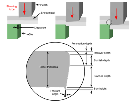 shearing-edge-small