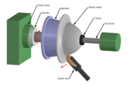 Sheet Metal Forming Spinning