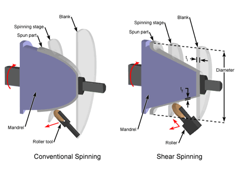 Sheet Metal Forming