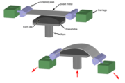 Sheet Metal Forming Stretch Forming