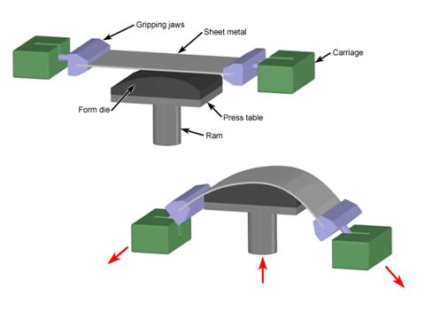 stretch-forming-small