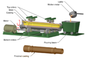 Centrifugal Casting