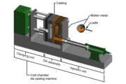 Permanent Mold Casting