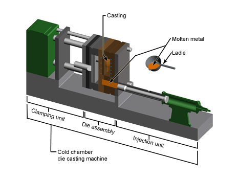 die-casting-machine-cold