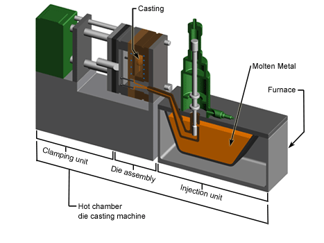 die-casting-machine-hot