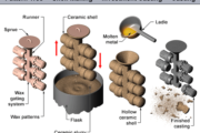 Investment Casting