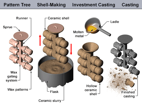 investment-casting-small