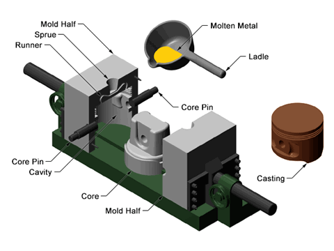 permanent-mold-casting-small