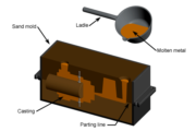 Sand Casting