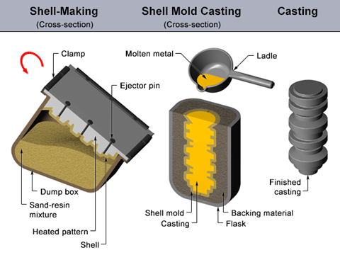 shell-mold-casting-small